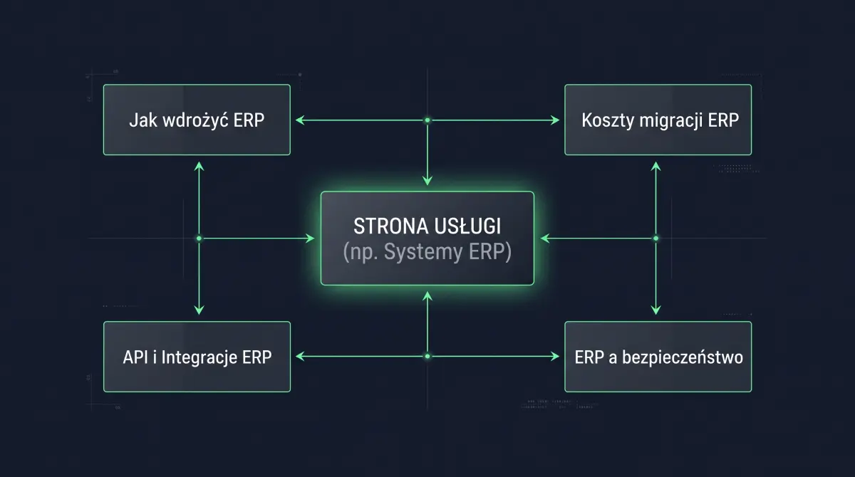 schemat architektoniczny (Diagram "Hub and Spoke")